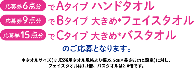 応募券6点分でAタイプ ハンドタオル、応募券9点分でBタイプ 大きめ＊フェイスタオル、応募券15点分でCタイプ 大きめ＊バスタオルのご応募となります。＊タオルサイズ(※JIS浴用タオル規格より幅35.5cm×長さ83cmと設定)に対し、フェイスタオルは1.1倍、バスタオルは2.8倍です。